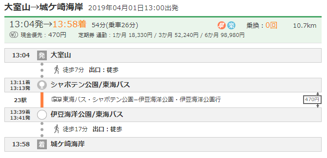 大室山、城ヶ崎海岸はバスで25分。降りたら徒歩で17分。