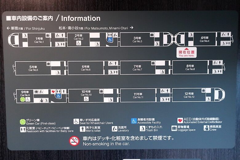 あずさ・かいじ・はちおうじ・おうめ・富士回遊の編成表