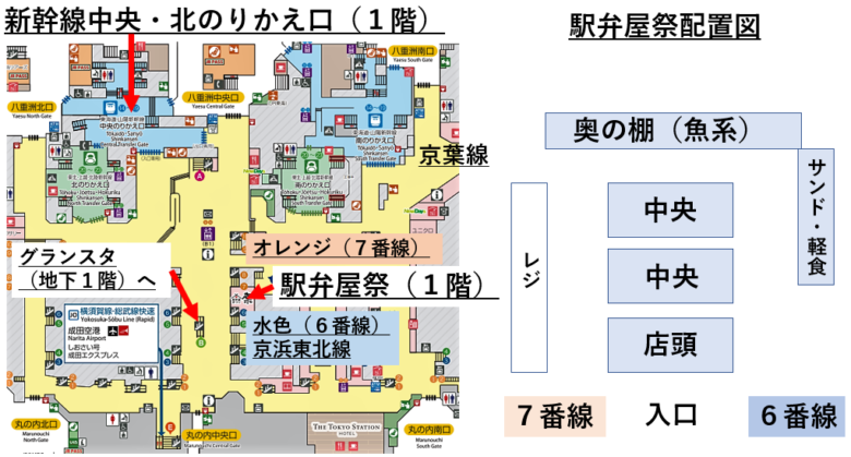 東京駅 駅弁売場マップ