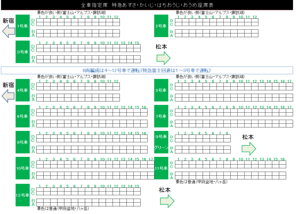 あずさ・かいじ・はちおうじ・おうめ・富士回遊の編成表・座席表は上の通りです。