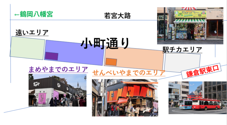 鎌倉駅周辺 小町通り 後悔しない安い人気のお土産ランキング とらべるじゃーな 関東圏旅行ブログ