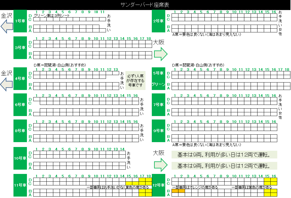 特急サンダーバードの編成表・座席表と景色がおすすめの席