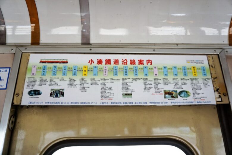 小湊鉄道 路線図