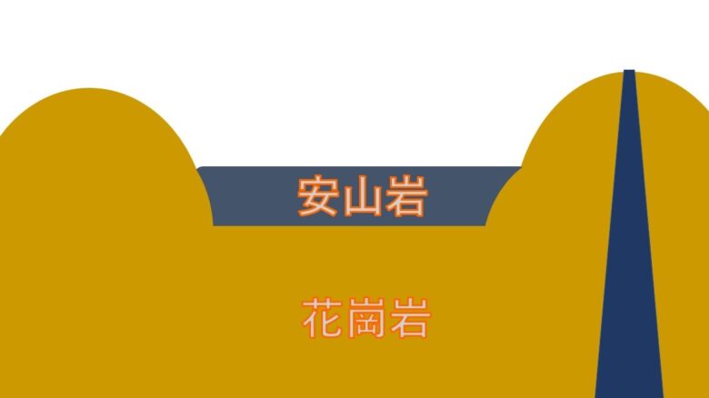 こんぴらさん 地形