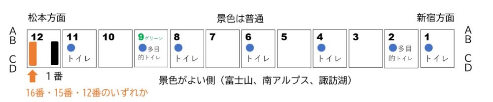 図解１発 特急あずさ かいじ 富士回遊 座席編成表とおすすめの席 とらべるじゃーな エモ静ずらし旅